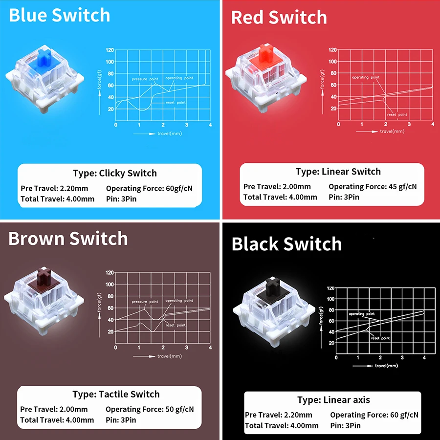 Outemu Switches Tester for Mec - Gaming Keyboard Blue Switches review and price